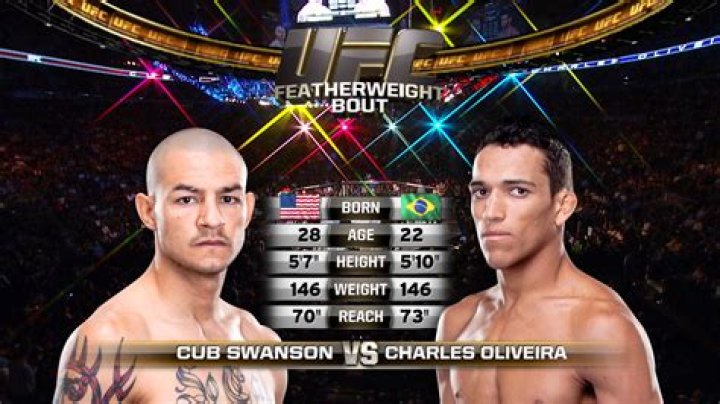Cub Swanson's Journey Through Age, Wiki, And Biography