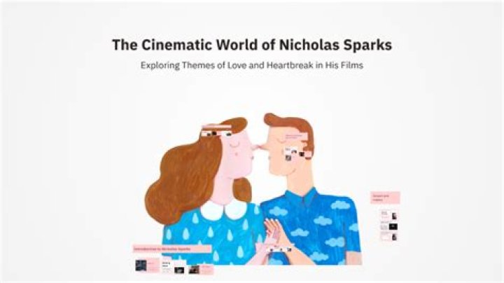 Discover The Enchanting World Of Nicholas Sparks' Cinematic Masterpieces