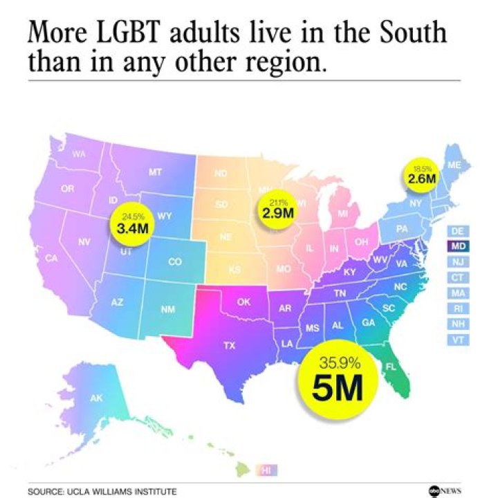 Discoveries And Insights For The LGBTQ+ Community