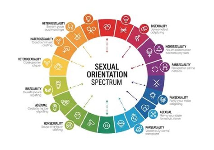 Jay Hayden's Sexual Orientation Revealed