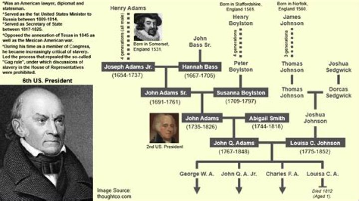 John O'Connor, Sean O'Connor & Viola O'Connor Married, Children, Joint Family Tree & History