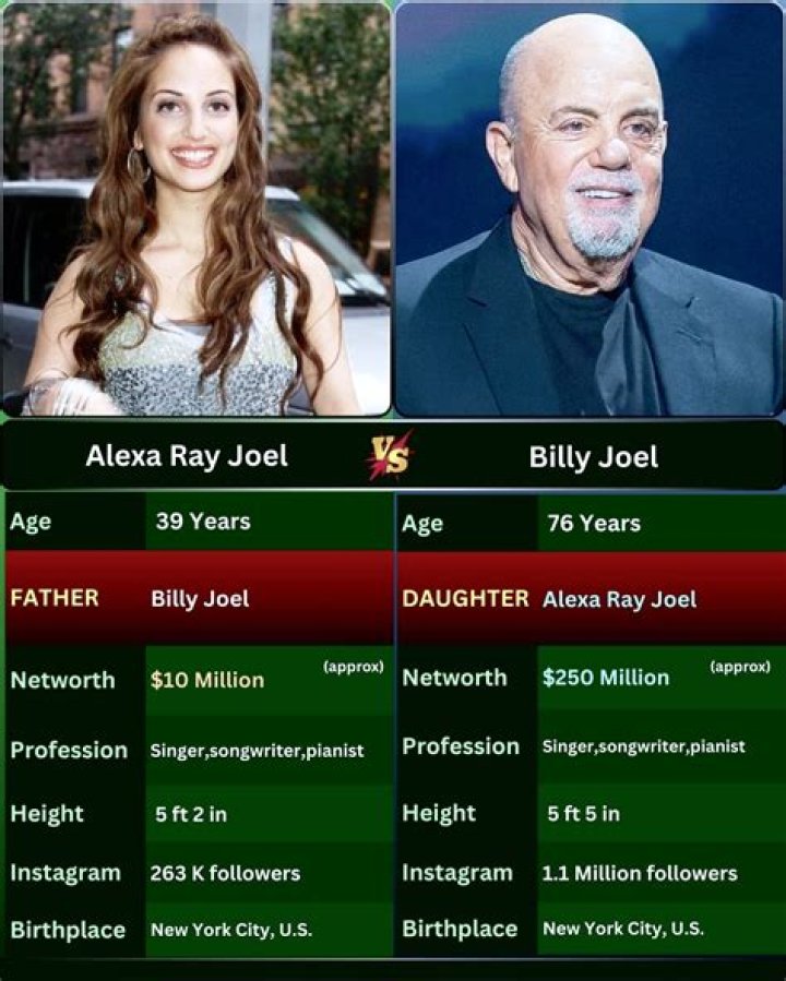 The Daughter Of Music Legends