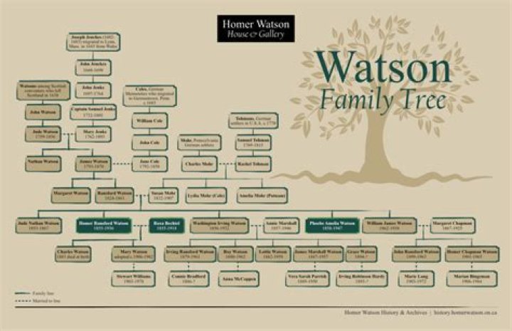 Unveiling The Watson Family Legacy: Innovations, Philanthropy, And Impact