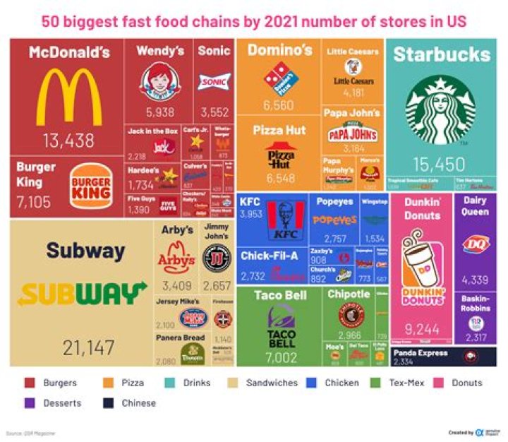 What fast food chain has the cheapest milkshakes?