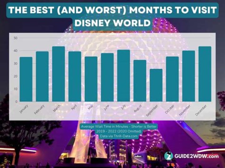 When To Visit Disney World: Unlocking Secret Savings